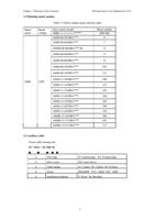 Chapter 1: Selection of Servo System 1.4 Matching (Page 6 / 25) ES2 AC Servo Drive Series User Manual (YAKO)